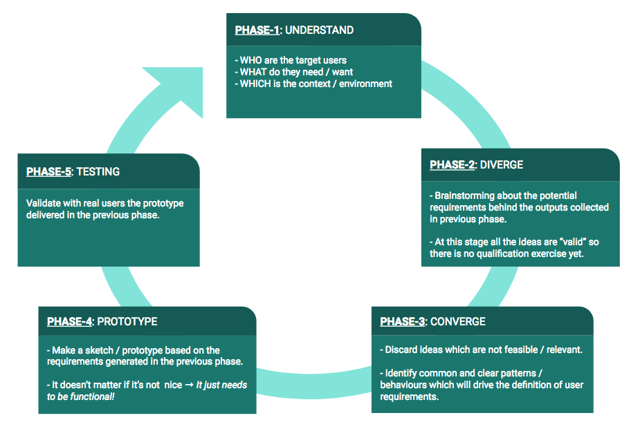 design_sprint_workflow.png