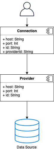 Reactive programming for Real-Time Applications